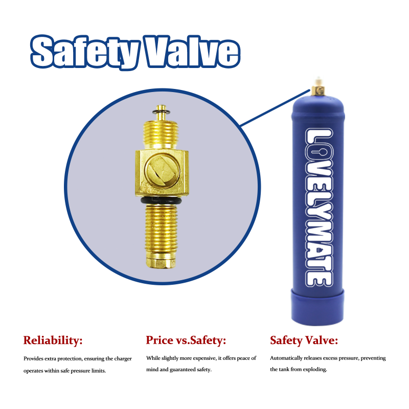Lovelymate safety valve cream charger